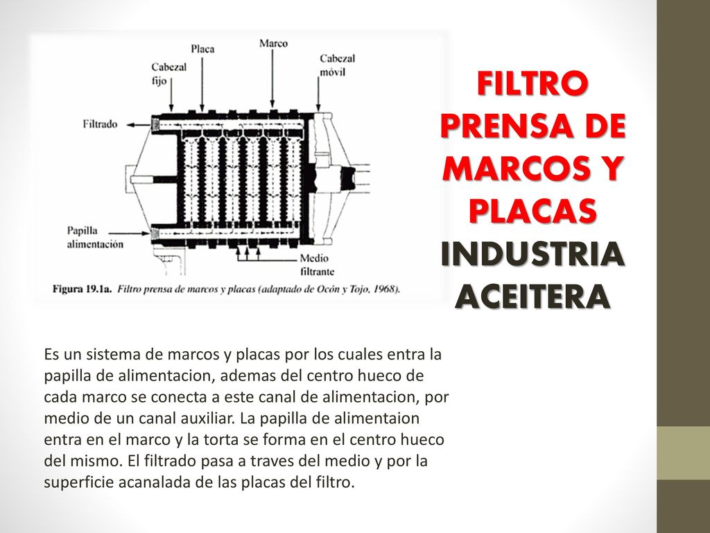 FILTRO PRENSA DE PLACAS Y MARCOS EPUB FILTRO PRENSA DE PLACAS Y MARCOS EPUB
